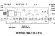 電熱水龍頭原理3d動(dòng)畫-電熱水龍頭原理結(jié)構(gòu)圖