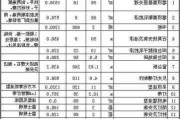 90平房子最簡(jiǎn)單裝修多少錢-90平房子裝修價(jià)格一覽表