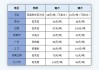 沙子大約多少錢(qián)一噸-沙子多少錢(qián)一噸2020價(jià)格表