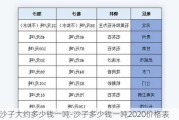 沙子大約多少錢一噸-沙子多少錢一噸2020價格表