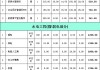 水電改造收費標準50平米-水電改造收費標準50平米以上