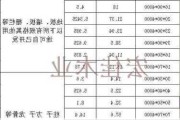 木地板規(guī)格及價格-木地板的規(guī)格及價格是多少