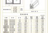 窗戶尺寸是長乘以寬嗎-窗戶的長和寬分別是多少厘米