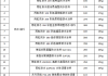 防水材料rg是什么涂料-rg防水涂料價(jià)格表