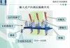 隔離開關的作用和原理-隔離開關的作用