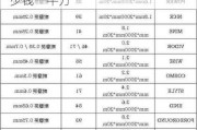 醫(yī)用地板膠多少錢(qián)一平方-地板膠多少錢(qián)一平方