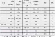 石英砂的作用與用途,石英沙子多少錢一噸