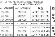 空調出風口尺寸-空調出風口尺寸規(guī)格表