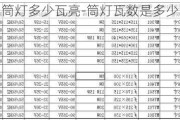 筒燈多少瓦亮-筒燈瓦數(shù)是多少