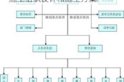 裝修工程施工組織設(shè)計方案-裝修施工組織設(shè)計和施工方案