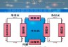 蒸發(fā)式水冷空調(diào)工作原理-蒸發(fā)冷卻式冷水機(jī)組與水冷冷水機(jī)組區(qū)別