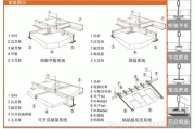 礦棉板主骨副骨尺寸一樣嗎-礦棉板主骨副骨尺寸