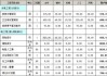 改水電費用1平方多少錢-改水電多少錢一平米合適