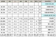 改水電費用1平方多少錢-改水電多少錢一平米合適