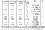 防水密封材料應(yīng)具備的-防水密封材料應(yīng)具備的技術(shù)性質(zhì)