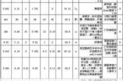 什么時候裝修價格比較便宜-什么時候裝修最便宜