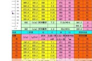 325水泥的凝固時間,325水泥凝固時間是多長