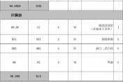 家裝材料價格表-家裝材料報價清單明細表