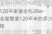 120平家裝全包20w-全屋整裝120平米的多少錢