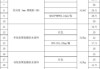 聚脲涂料多少錢一桶-聚脲涂料價格