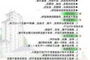 建筑涂料介紹-建筑涂料的產(chǎn)品主要有哪些