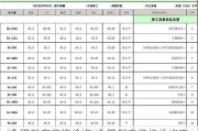 合肥廠房裝修價(jià)格-合肥廠房裝修價(jià)格表