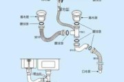 洗臉盆怎么安裝-洗臉盆進(jìn)水管怎么安裝