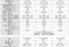 美的空調風管機型號字母代表的意思-美的空調風管機型號一覽表