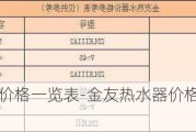 金友熱水器價(jià)格一覽表-金友熱水器價(jià)格一覽表及圖片