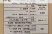 鄭州二手房交易稅費(fèi)2023計(jì)算器-鄭州二手房交易稅費(fèi)