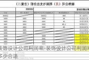 裝飾設(shè)計(jì)公司利潤(rùn)率-裝飾設(shè)計(jì)公司利潤(rùn)率多少合適