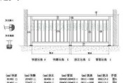 欄桿間距標(biāo)準(zhǔn)-欄桿間距允許偏差是多少