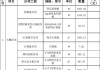 礦棉板吊頂價格人工費報價單-礦棉板吊頂工費多少錢一平