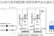 容積式燃氣熱水器品牌-容積式燃氣熱水器的工作原理