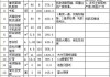 水電改造價格多少錢一米,水電改造價格多少錢一米合適