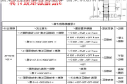 圈梁鋼筋計算公式圖解-圈梁鋼筋計算