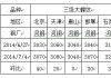 天津建材市場(chǎng)分析-天津有幾個(gè)建材大市場(chǎng)