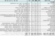 房子裝修用料-樓房裝修用料