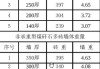 空心磚的規(guī)格尺寸與價格-空心磚規(guī)格尺寸是多少