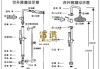 淋浴房如何安裝的-淋浴房如何安裝呢