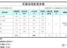 120平米電地暖全包價格-120平電地暖一天要多少電