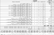 成都裝修公司裝修費(fèi)用-成都裝修公司裝修費(fèi)用多少