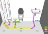 下水管安裝教程-下水道管安裝教程