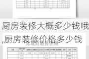 廚房裝修大概多少錢哦,廚房裝修價(jià)格多少錢