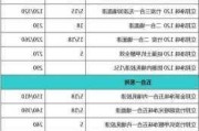 立邦漆價(jià)格表-立邦漆價(jià)格表2022價(jià)目表