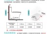 馬桶安裝教程-馬桶潔具安裝教程