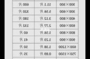 瓷磚填縫劑用量計算公式-瓷磚填縫劑比例