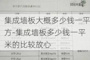 集成墻板大概多少錢一平方-集成墻板多少錢一平米的比較放心