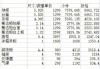 歐派整體廚房是一線品牌嗎-歐派整體廚房?jī)r(jià)格表