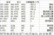 歐派整體廚房是一線品牌嗎-歐派整體廚房?jī)r(jià)格表